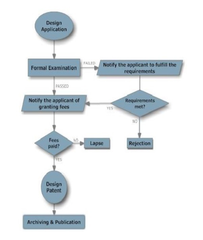 Illustration of Industrial Design Services Industry